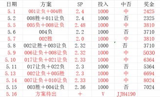 周六021 法甲 马赛VS雷恩比赛分析