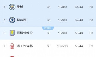 旧将：切尔西入围下赛季欧冠是底线，成绩标准不能一降再降了