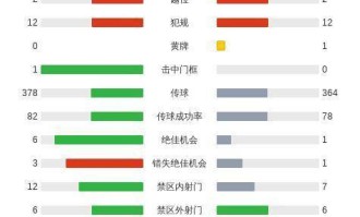 西甲4-0爆冷夜！贝蒂斯踢出反向艺术，赫塔费点球踢飞观众血压