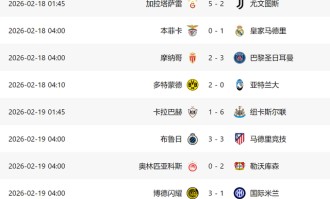 6-1！欧冠附加赛：5队基本晋级，国米+马竞爆冷，意甲3强或全出局